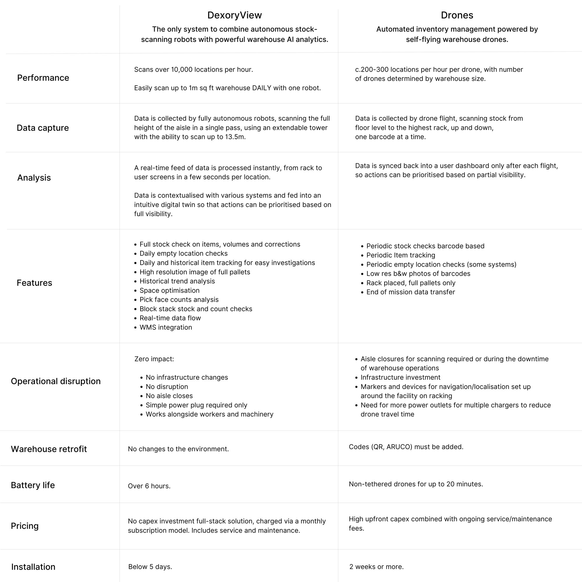 DexoryView_Robots vs. Drones