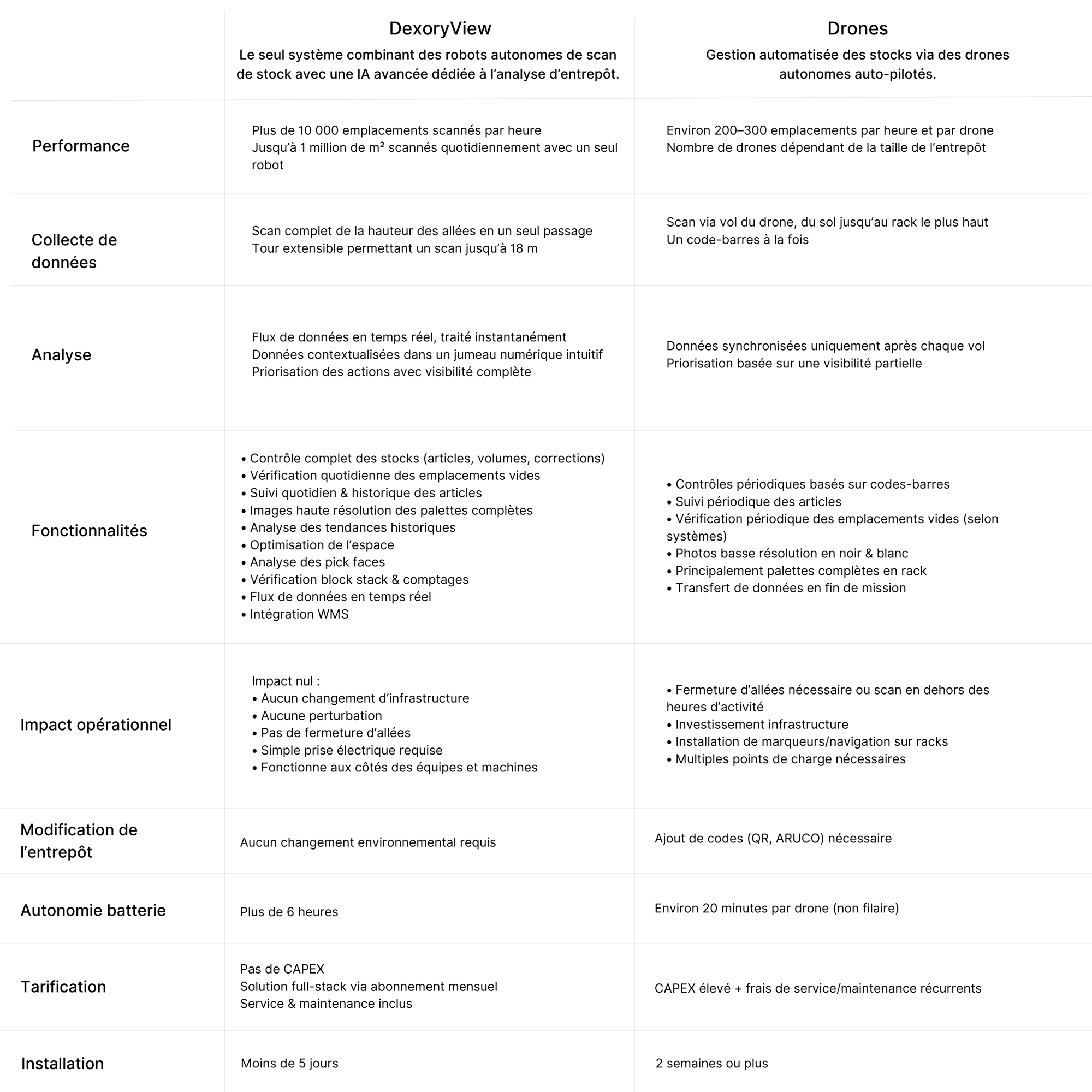 DexoryView_Robots vs. Drones (3)